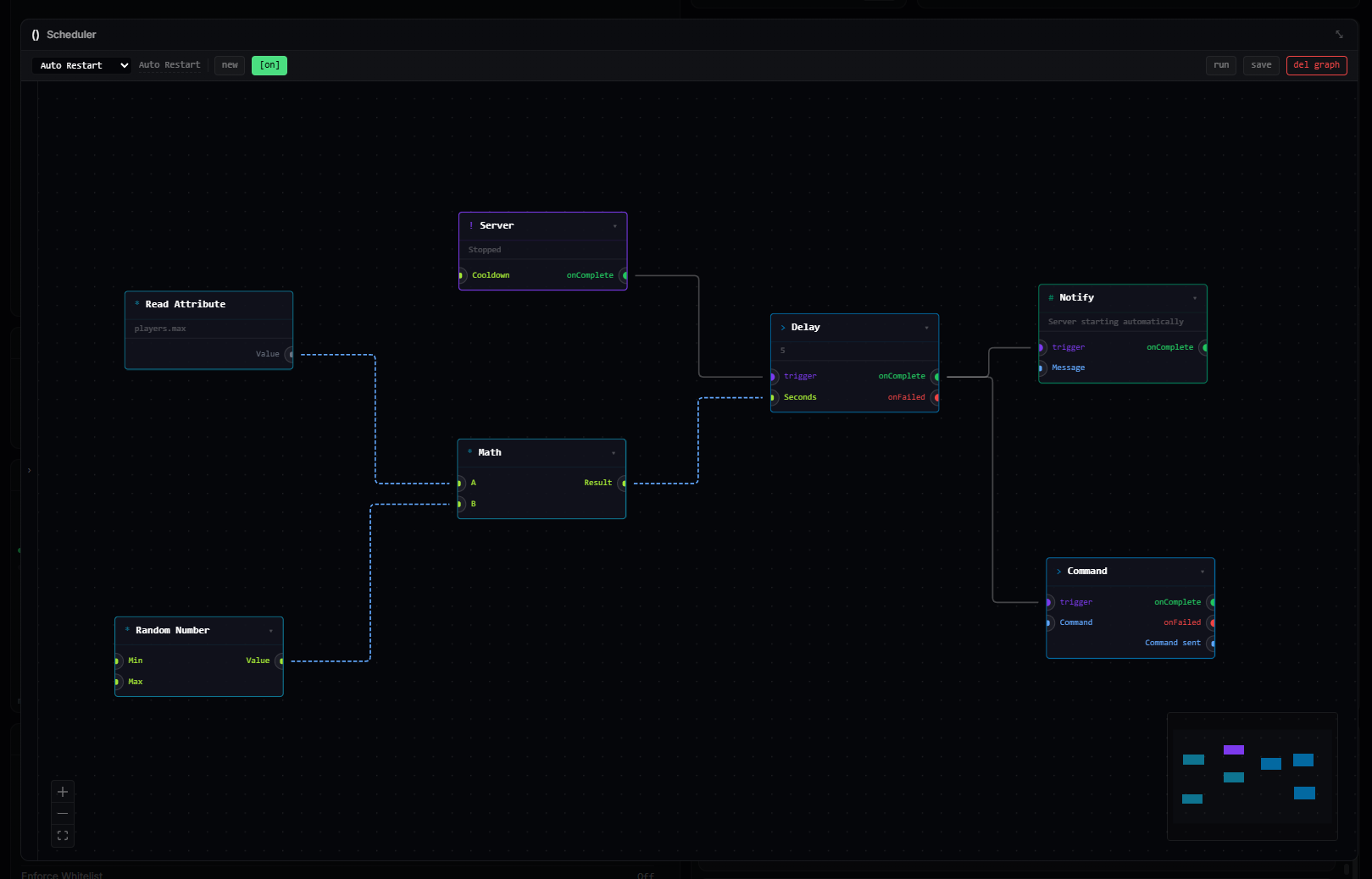 Visual node-based scheduler graph in Konnekt